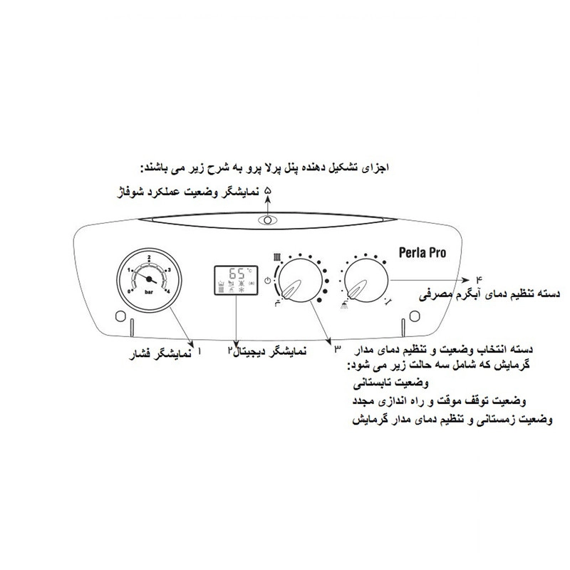 پکیج شوفاژ دیواری بوتان مدل Perla Pro 32 RSi