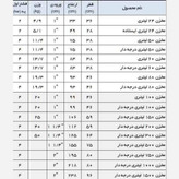 منبع تحت فشار پمپ ( منبع انبساط پمپ )
