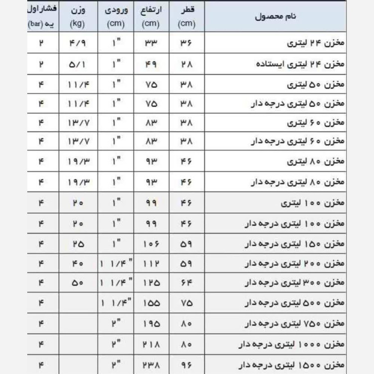 منبع تحت فشار پمپ ( منبع انبساط پمپ )