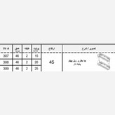 سبد ریلی کابینت آیتین مدل ریل پهلو پایه دار