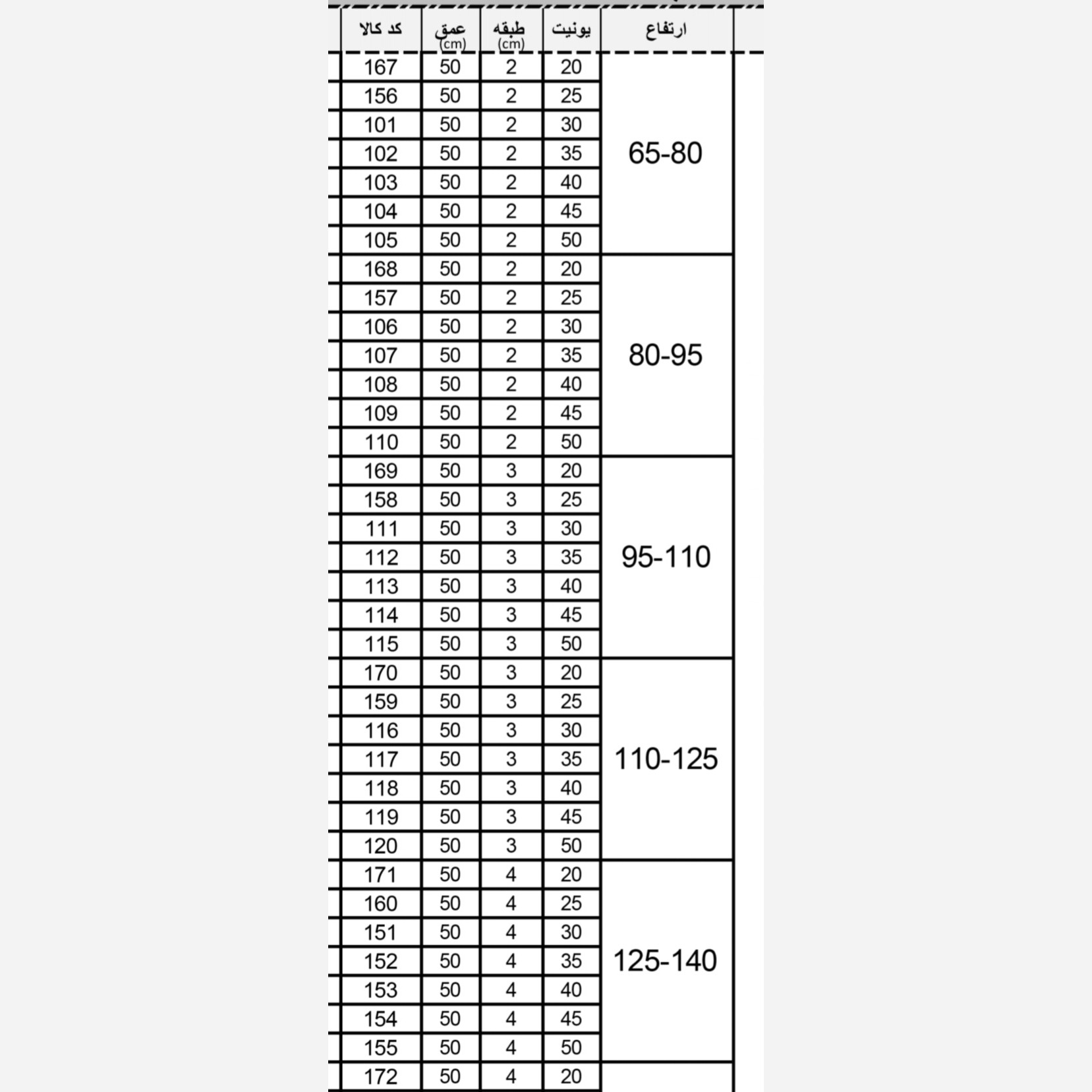 سبد ریلی کابینت آیتین مدل سوپری وسط